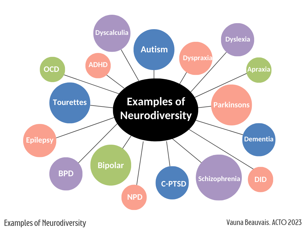 BPD, ADHD, and Autism